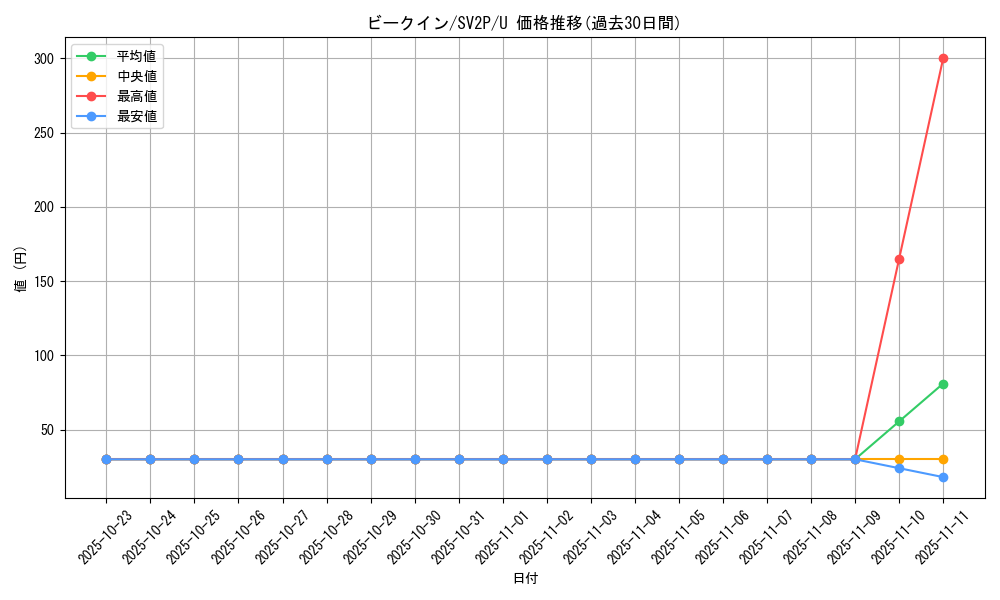 card_27822_series_61381_rarity_65215_graph