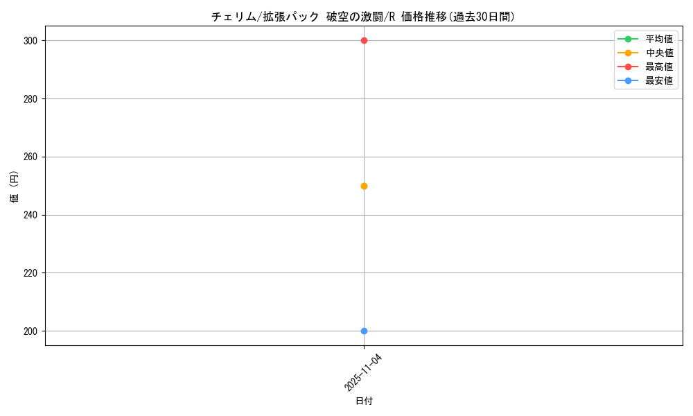 card_27824_series_61076_rarity_65216_graph