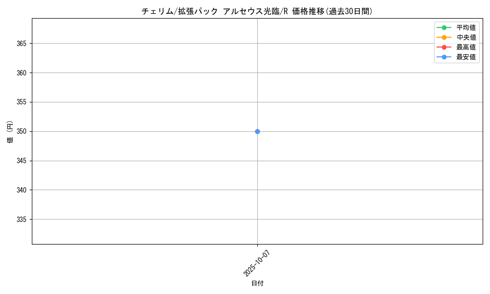 card_27824_series_61089_rarity_65216_graph