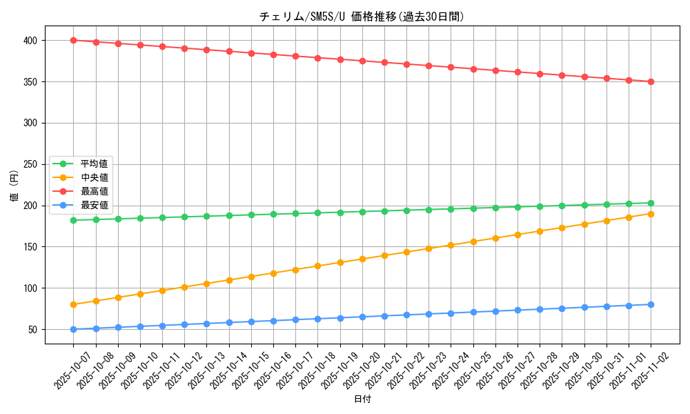 card_27824_series_61254_rarity_65215_graph