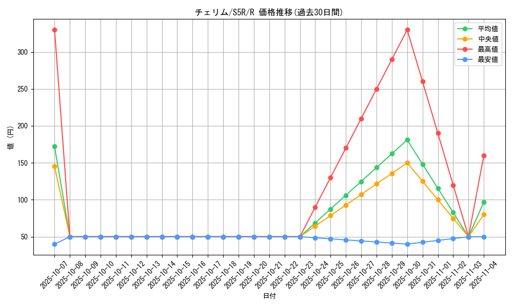 card_27824_series_61332_rarity_65216_graph