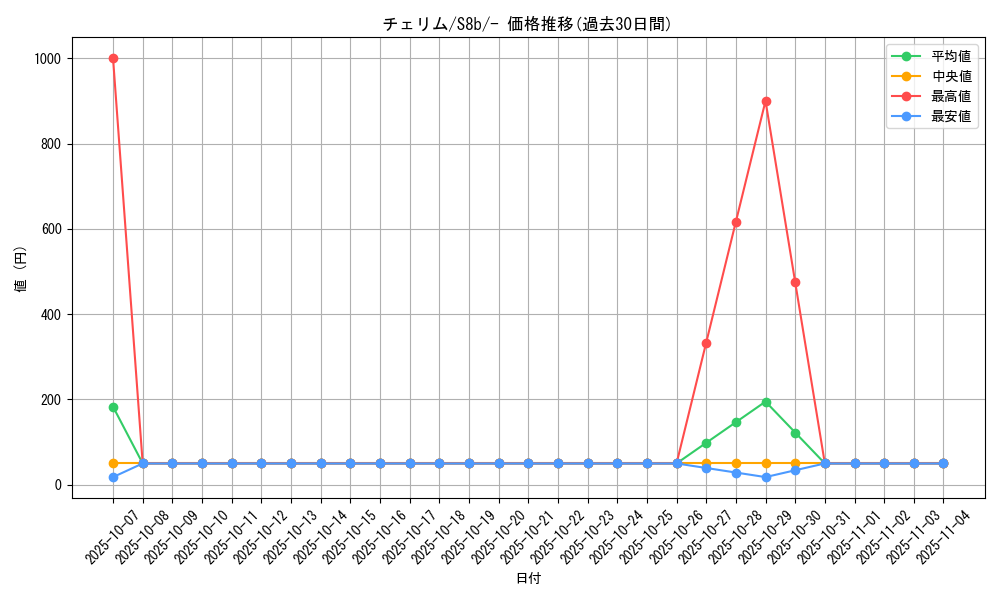 card_27824_series_61353_rarity_95225_graph