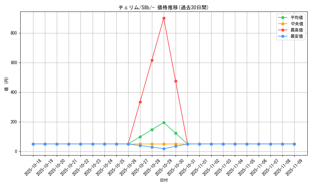 card_27824_series_61353_rarity_95225_graph