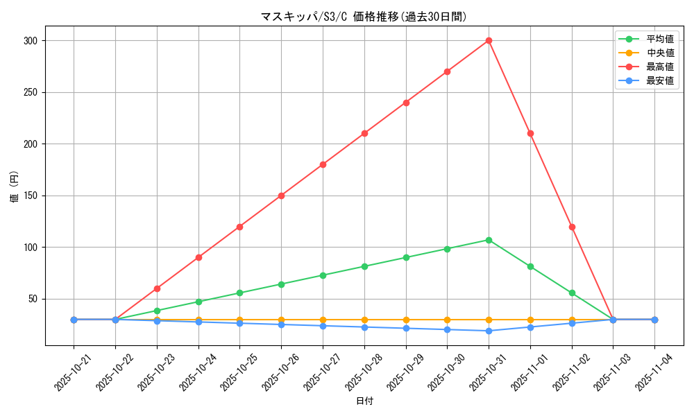 card_27825_series_61314_rarity_65214_graph