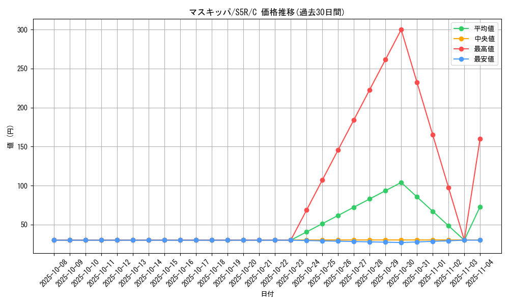 card_27825_series_61332_rarity_65214_graph