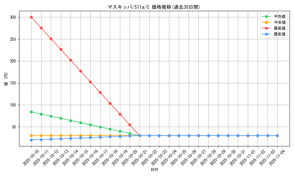 card_27825_series_61369_rarity_65214_graph