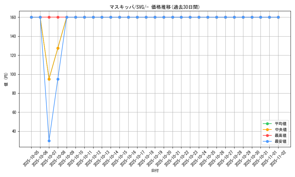 card_27825_series_61401_rarity_95225_graph