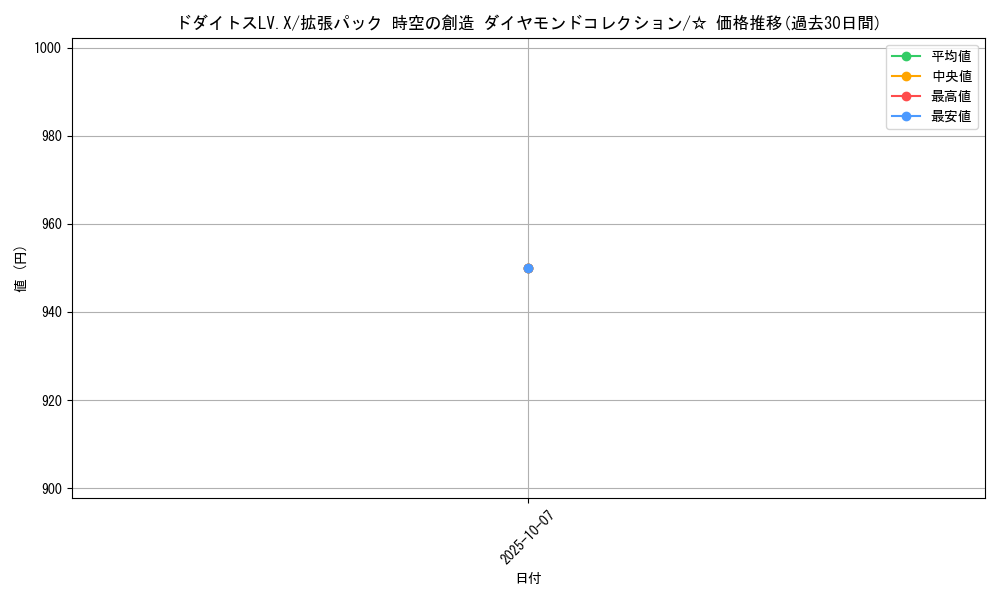 card_27826_series_61058_rarity_65569_graph