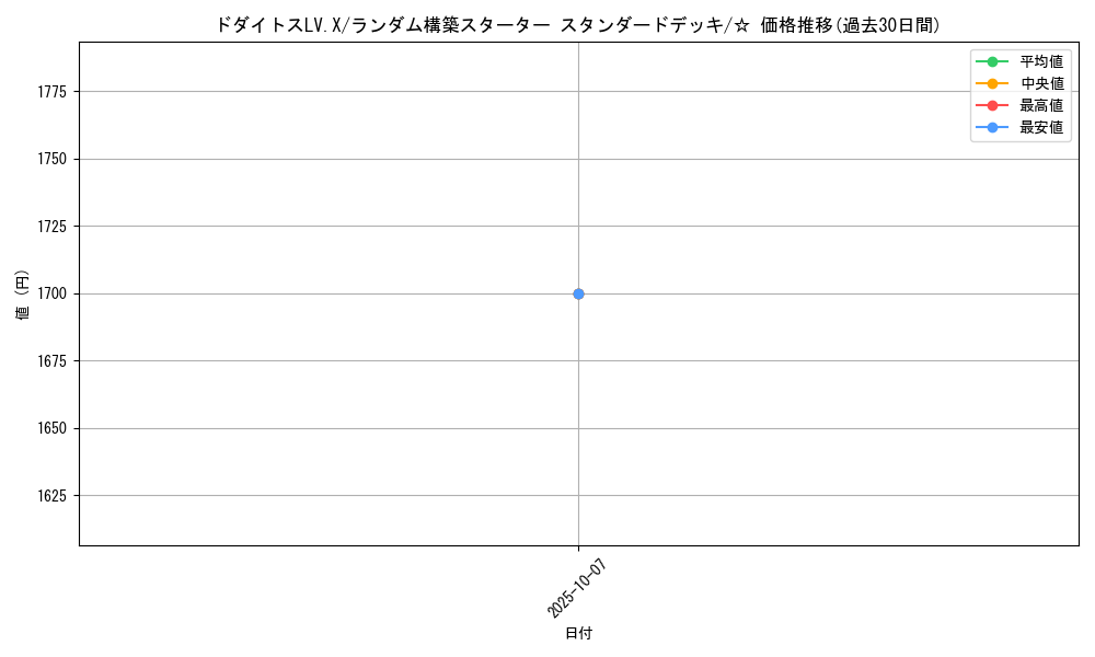 card_27826_series_61060_rarity_65569_graph