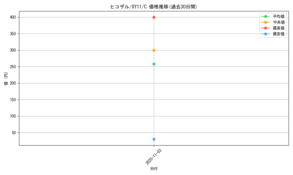 card_27829_series_61188_rarity_65214_graph