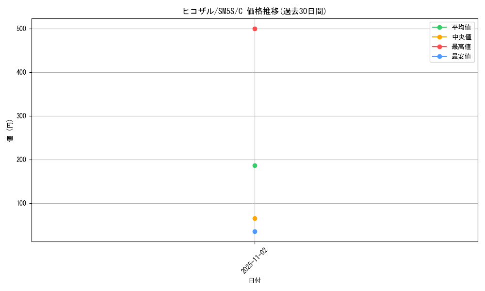 card_27829_series_61254_rarity_65214_graph