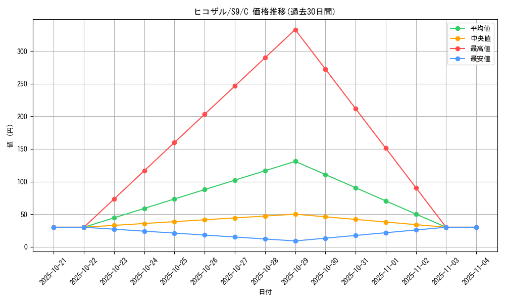 card_27829_series_61355_rarity_65214_graph