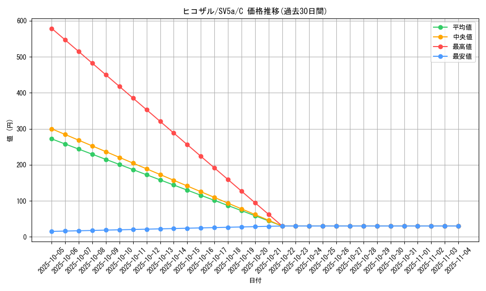 card_27829_series_61411_rarity_65214_graph
