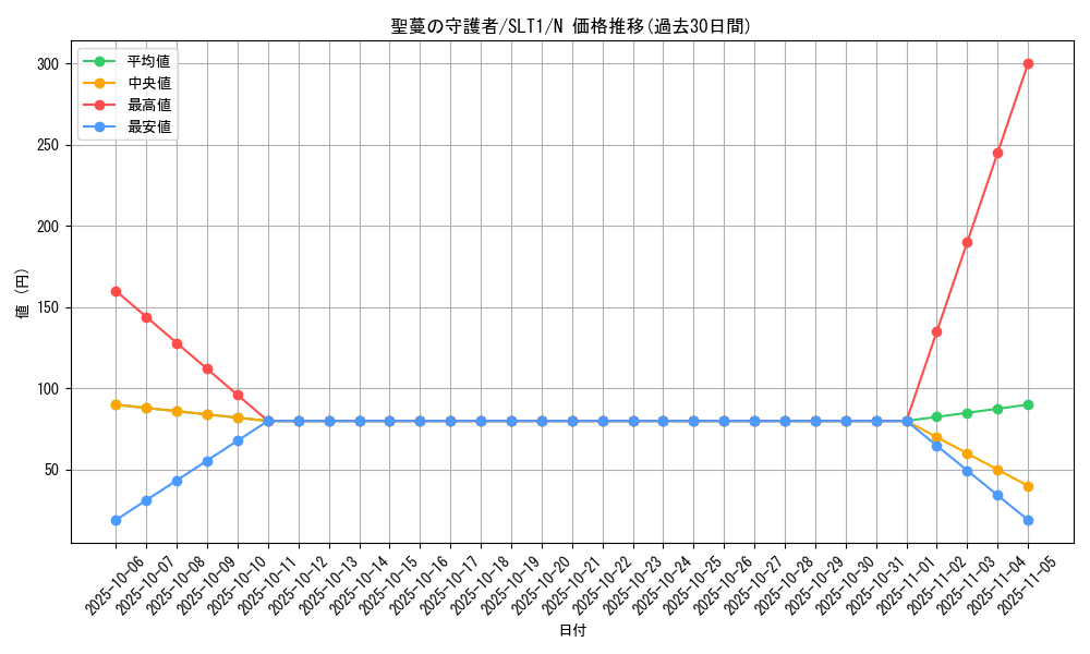 card_2782_series_6226_rarity_1_graph