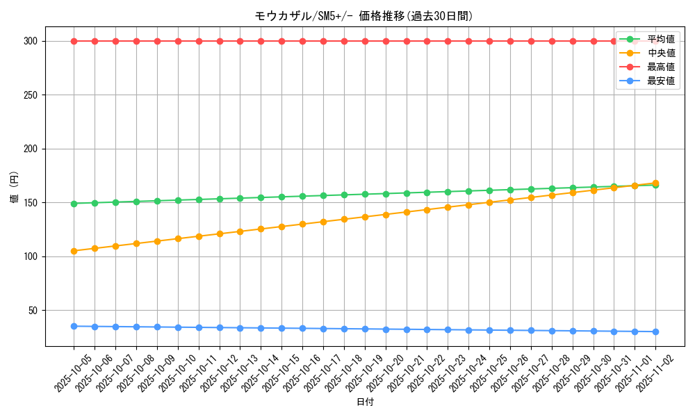 card_27830_series_61257_rarity_95225_graph