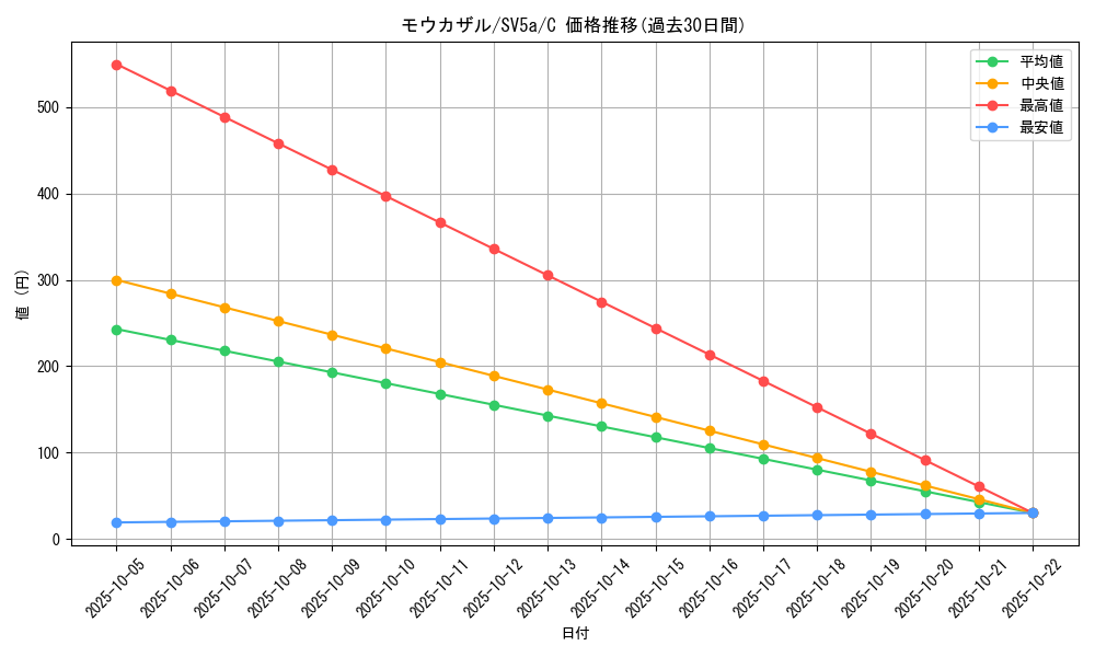 card_27830_series_61411_rarity_65214_graph