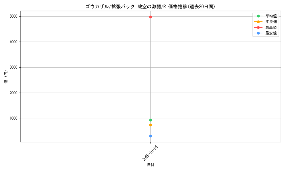 card_27831_series_61076_rarity_65216_graph
