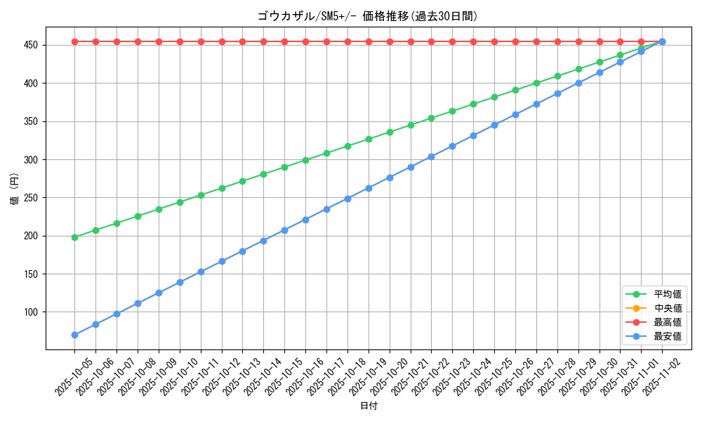 card_27831_series_61257_rarity_95225_graph