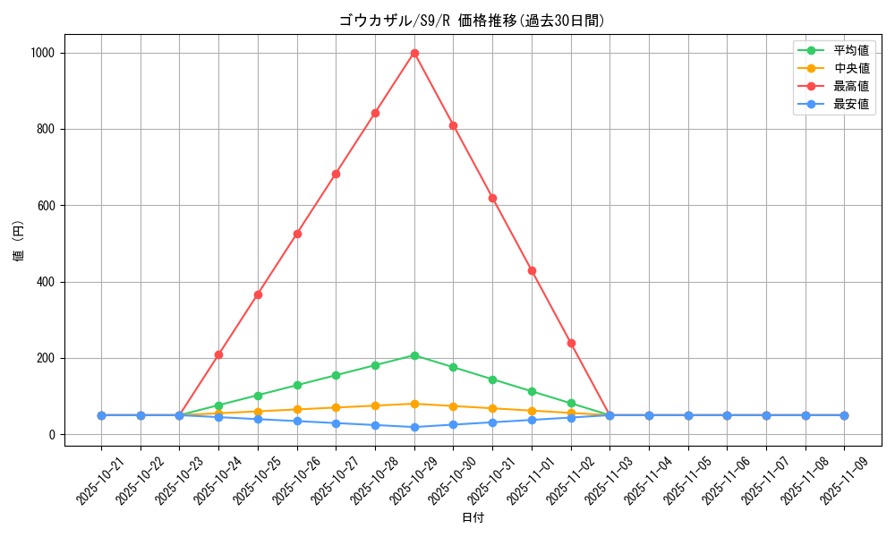 card_27831_series_61355_rarity_65216_graph