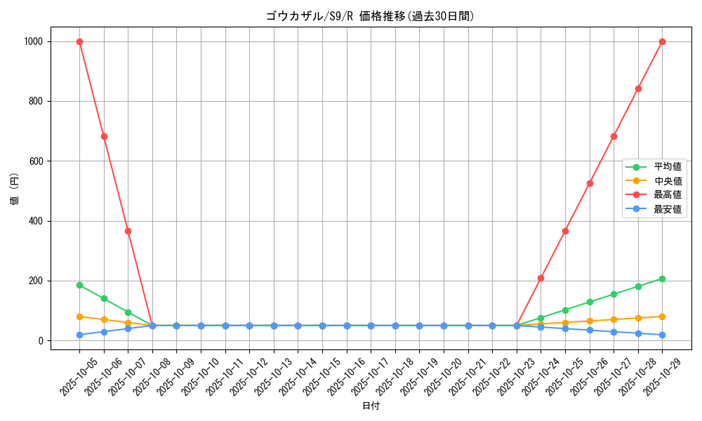 card_27831_series_61355_rarity_65216_graph