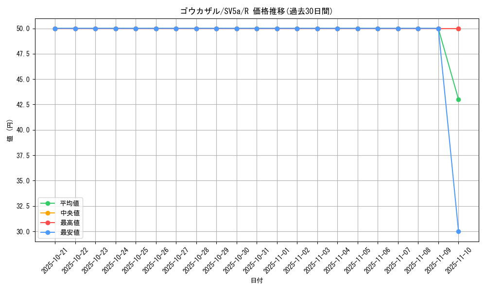 card_27831_series_61411_rarity_65216_graph