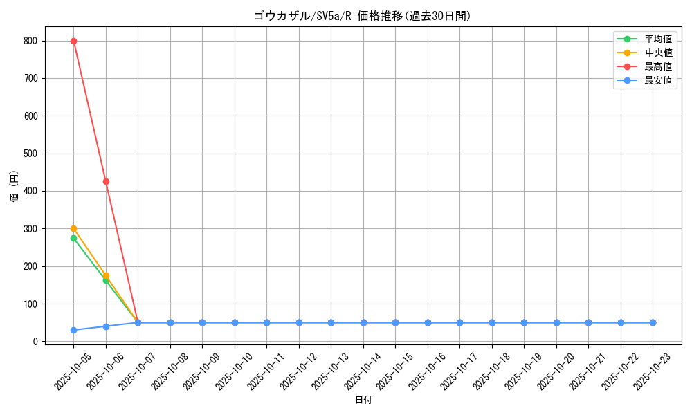 card_27831_series_61411_rarity_65216_graph