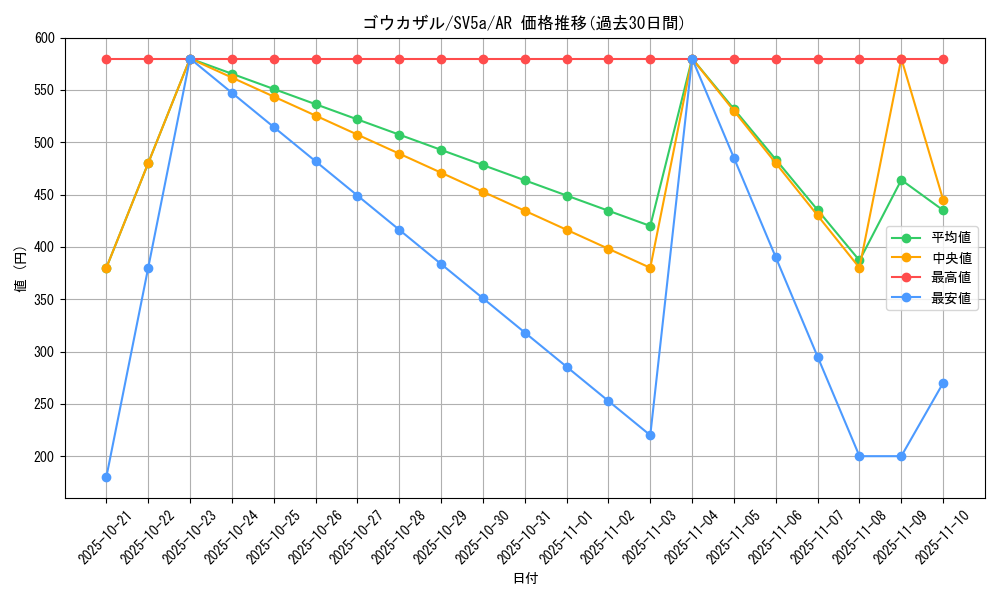 card_27831_series_61411_rarity_86461_graph