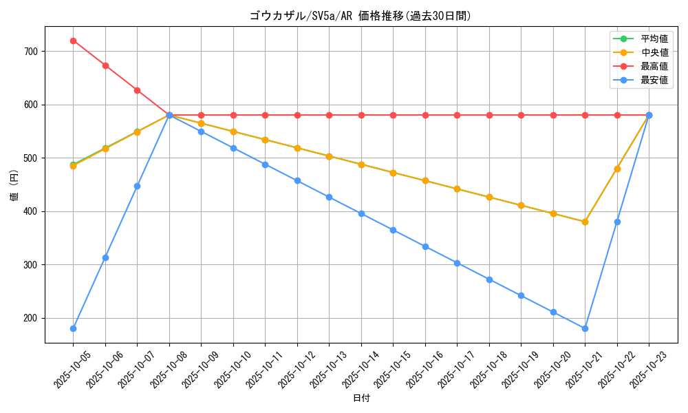 card_27831_series_61411_rarity_86461_graph
