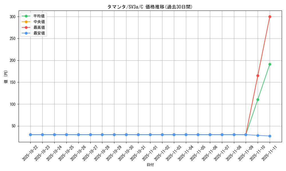 card_27837_series_61396_rarity_65214_graph
