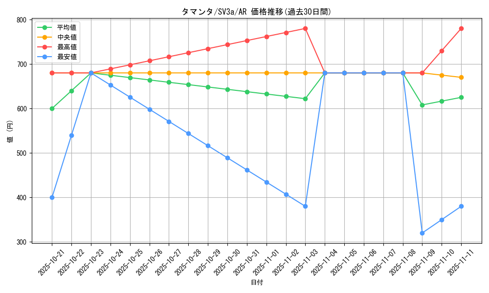 card_27837_series_61396_rarity_86461_graph