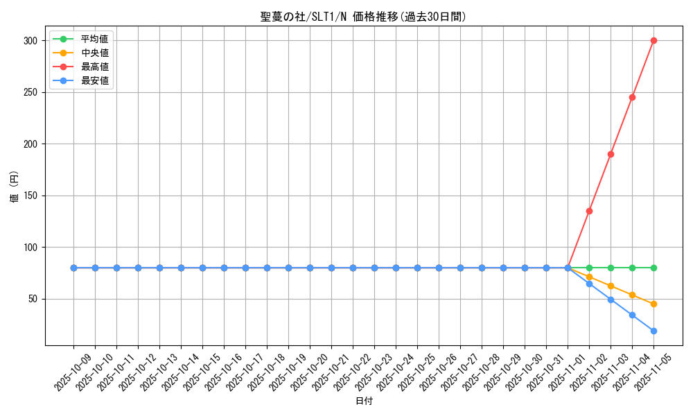 card_2783_series_6226_rarity_1_graph