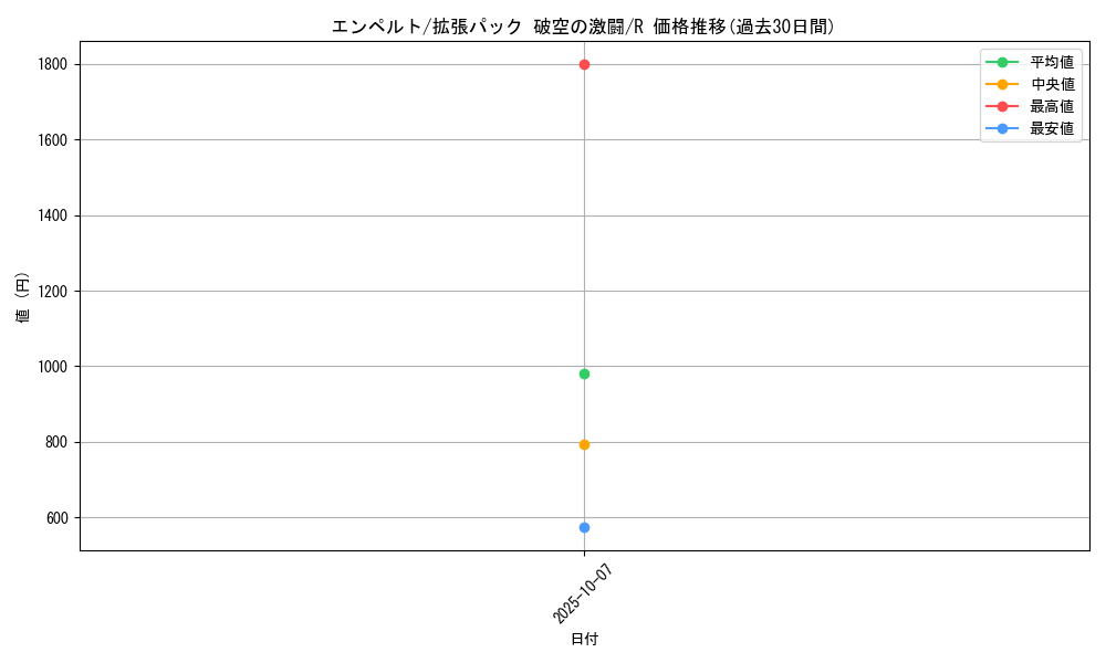 card_27840_series_61076_rarity_65216_graph