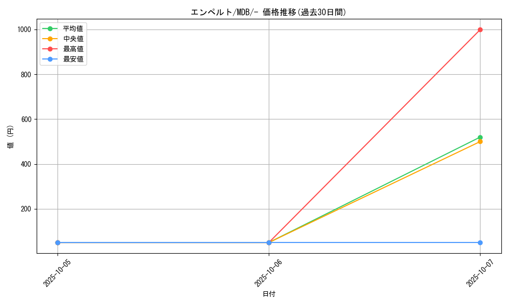 card_27840_series_61139_rarity_95225_graph