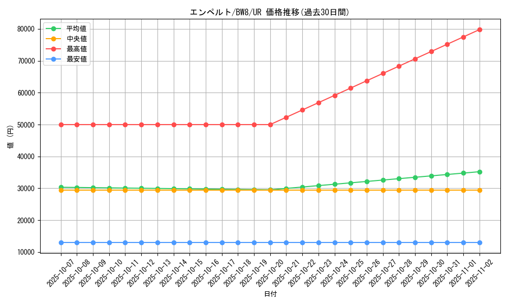 card_27840_series_61144_rarity_71893_graph