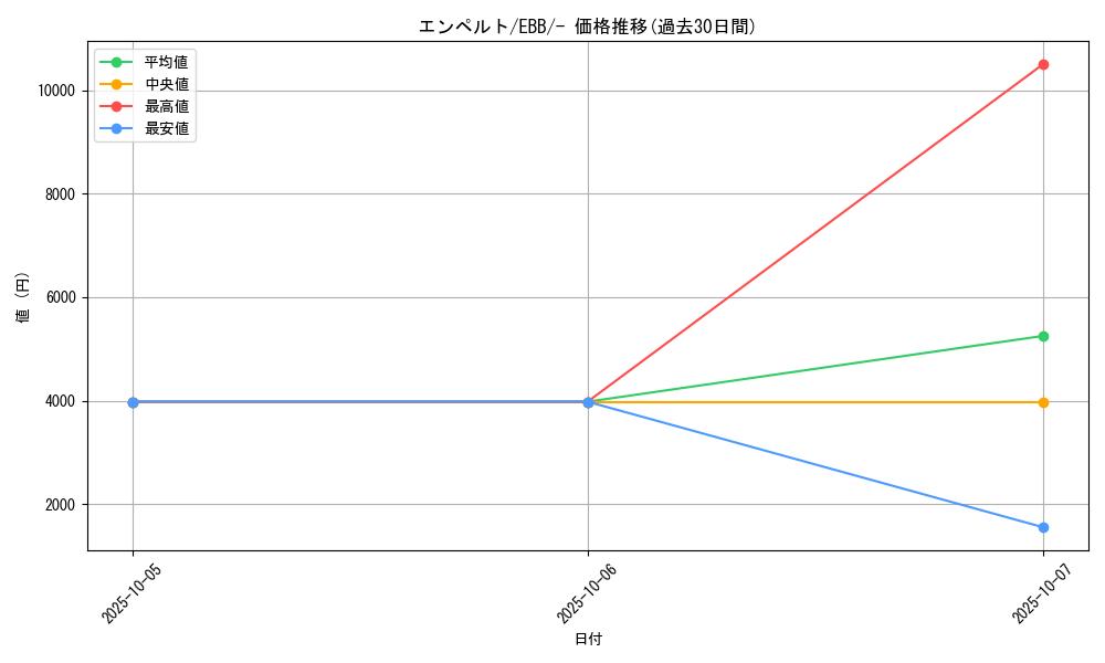 card_27840_series_61149_rarity_95225_graph