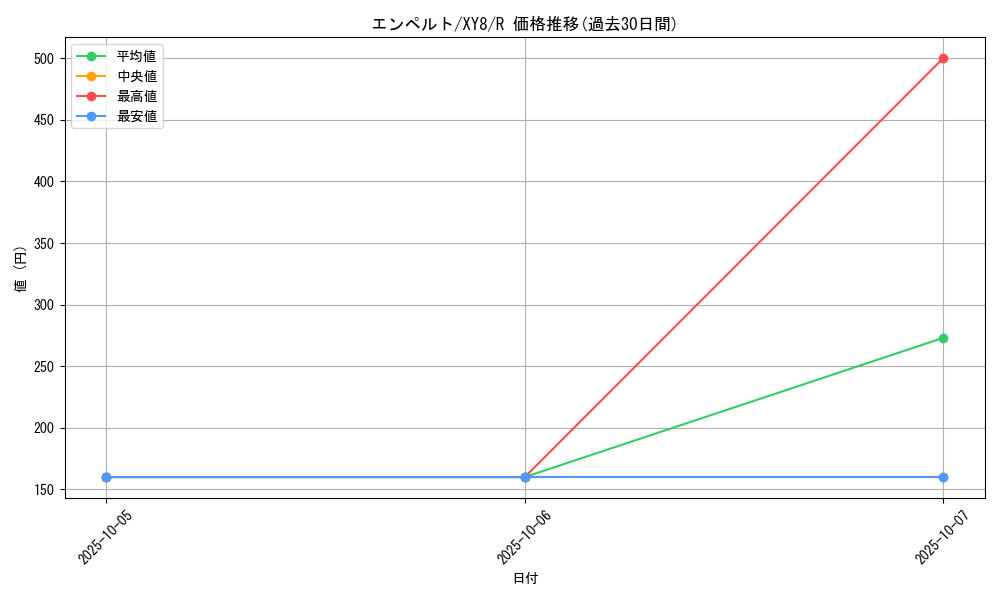 card_27840_series_61176_rarity_65216_graph