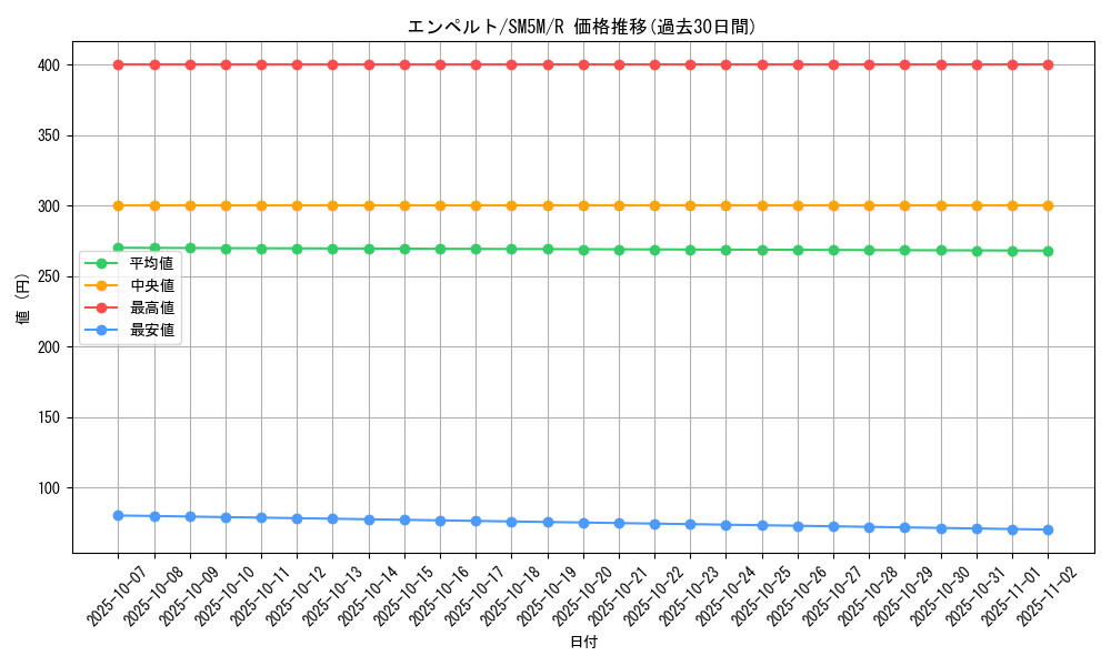 card_27840_series_61255_rarity_65216_graph