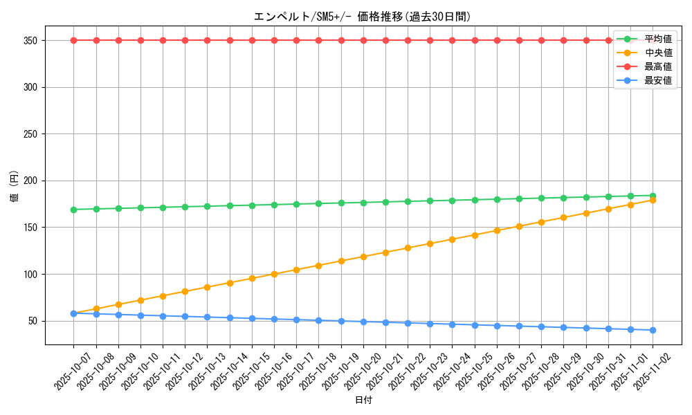 card_27840_series_61257_rarity_95225_graph