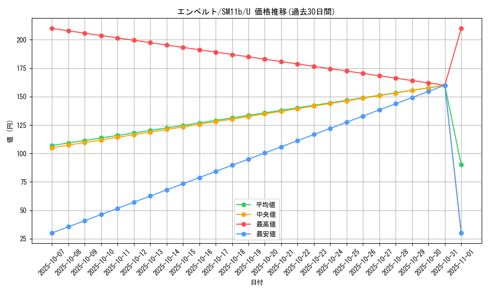 card_27840_series_61297_rarity_65215_graph