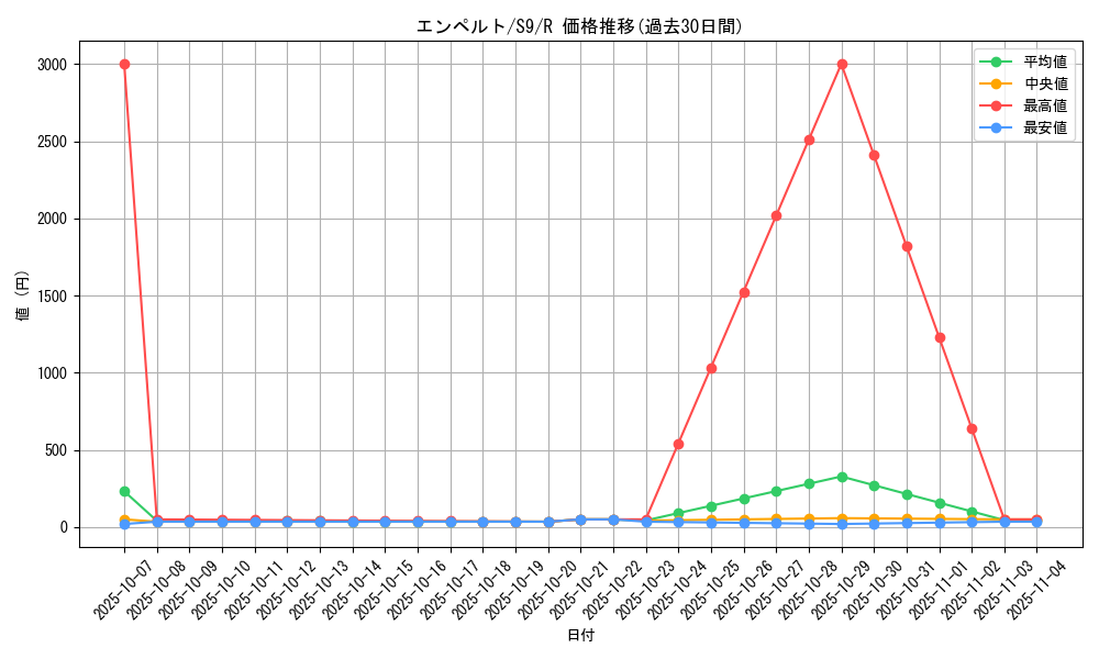 card_27840_series_61355_rarity_65216_graph