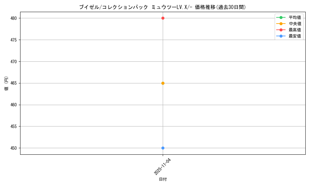 card_27841_series_61087_rarity_95225_graph