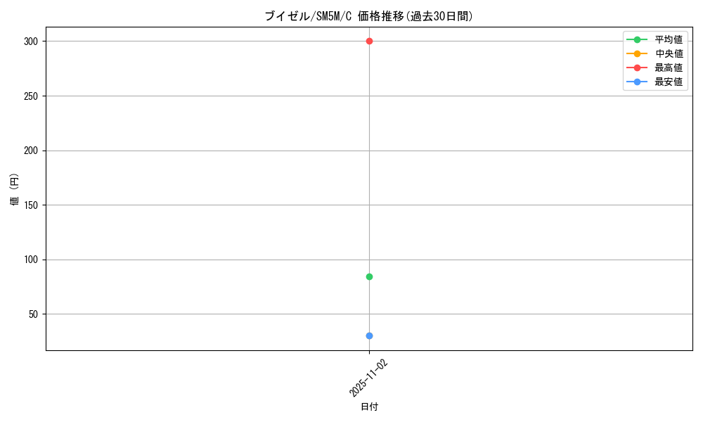 card_27841_series_61255_rarity_65214_graph