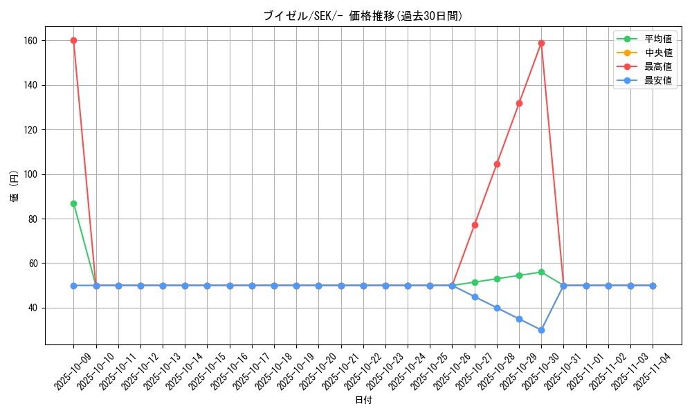 card_27841_series_61329_rarity_95225_graph