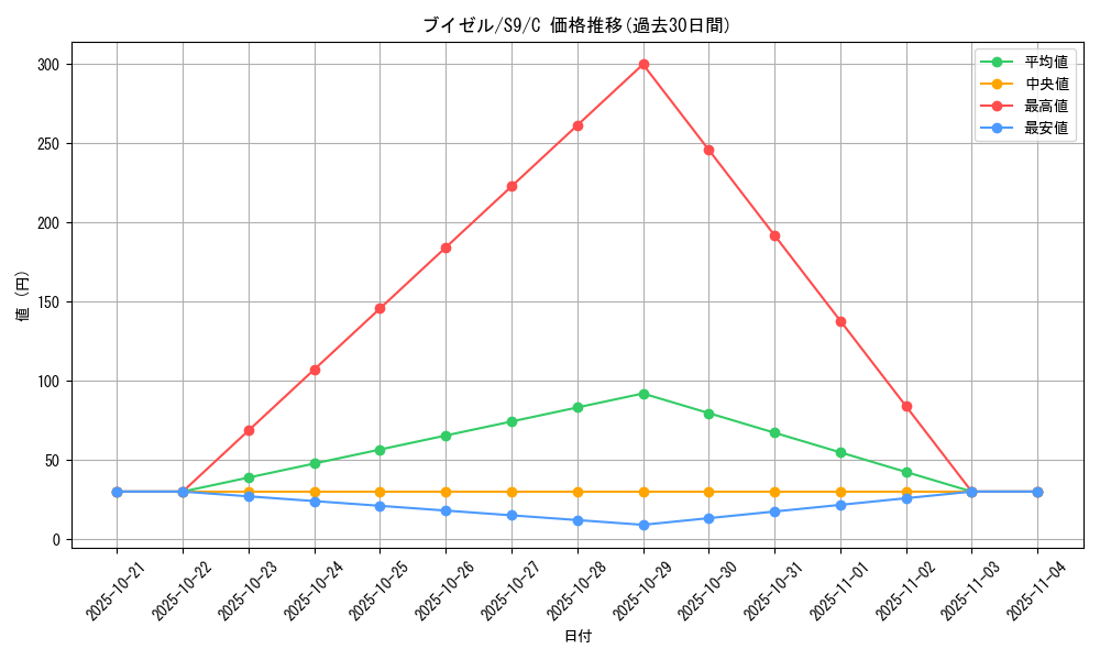 card_27841_series_61355_rarity_65214_graph