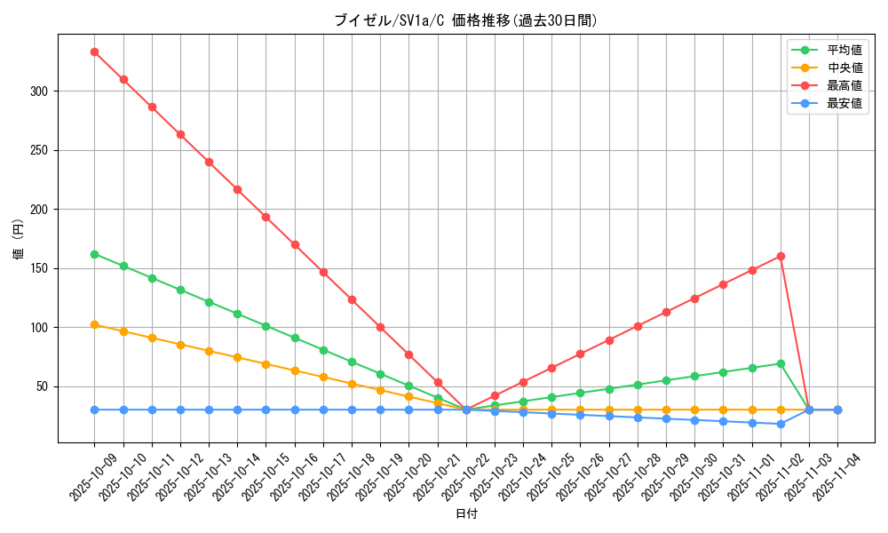 card_27841_series_61379_rarity_65214_graph