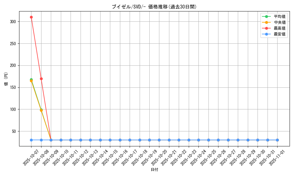 card_27841_series_61402_rarity_95225_graph