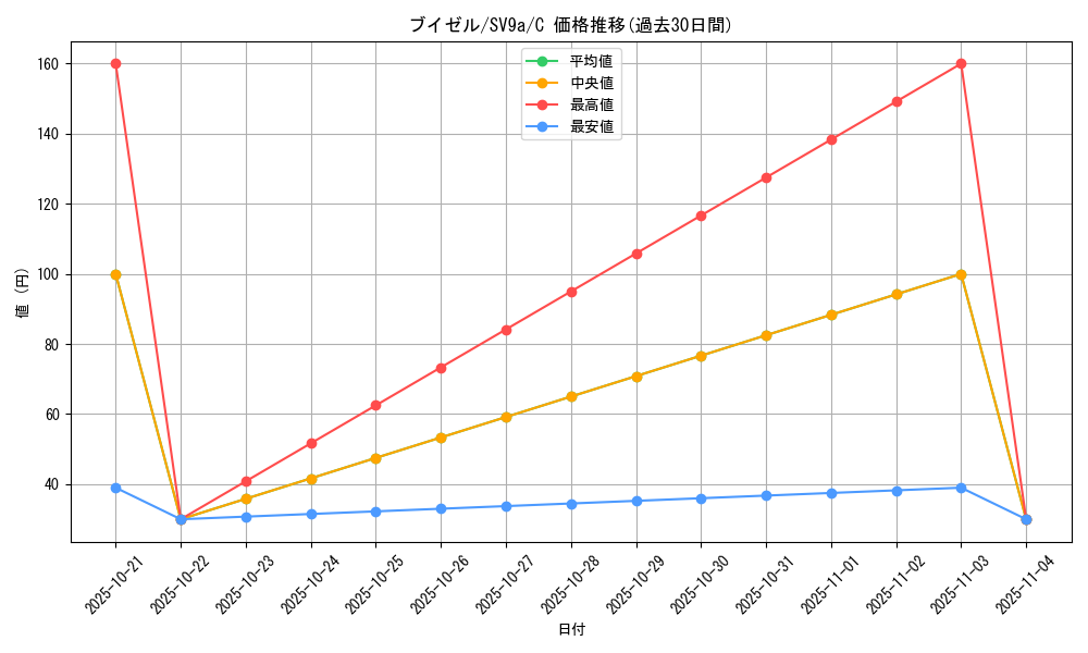 card_27841_series_61436_rarity_65214_graph