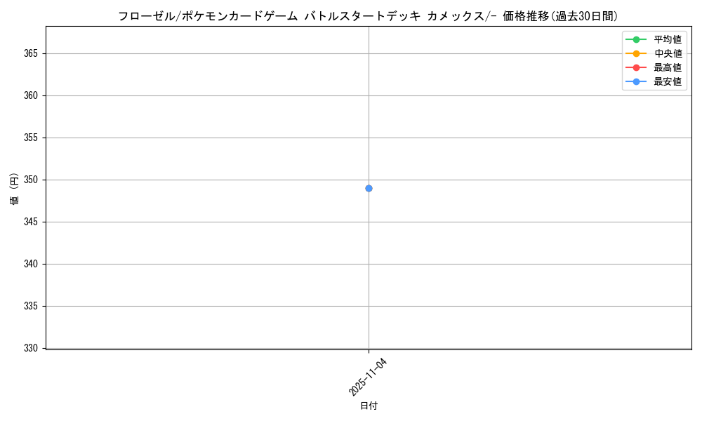 card_27842_series_61098_rarity_95225_graph