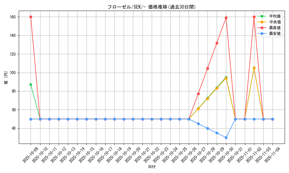 card_27842_series_61329_rarity_95225_graph