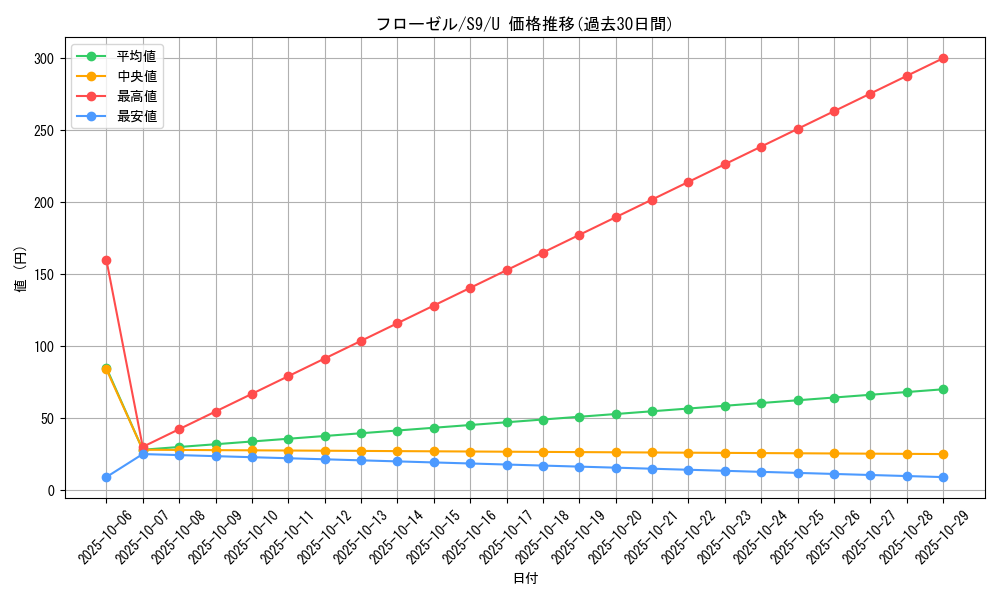 card_27842_series_61355_rarity_65215_graph